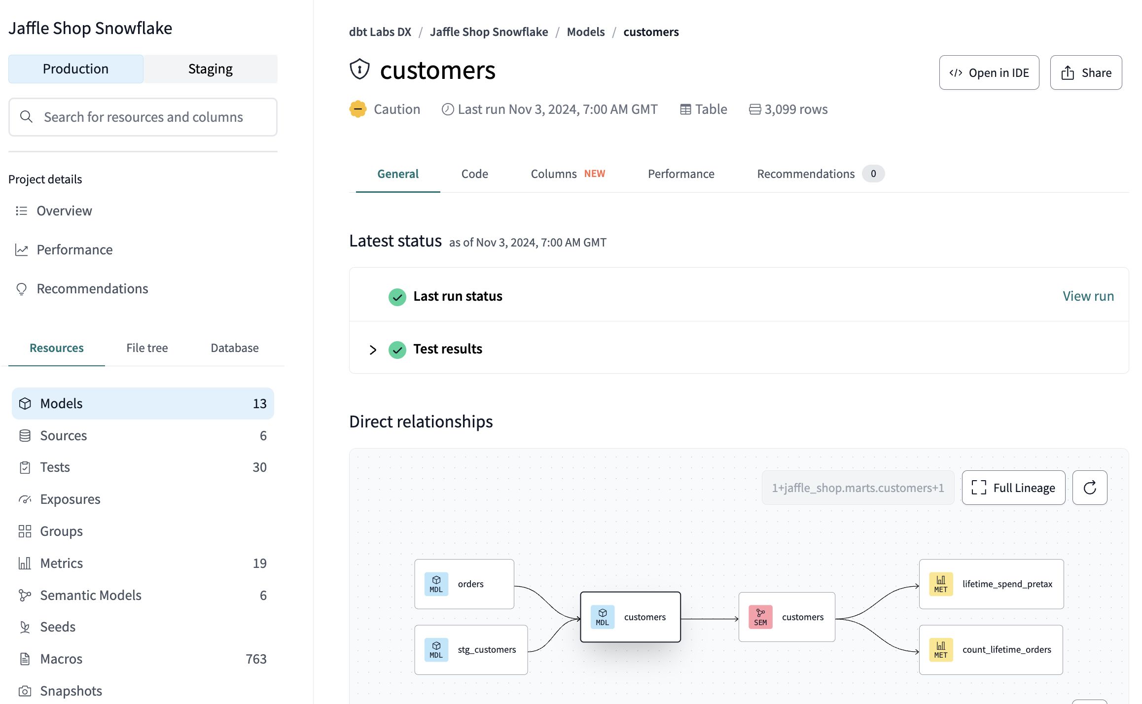 Example of resource details